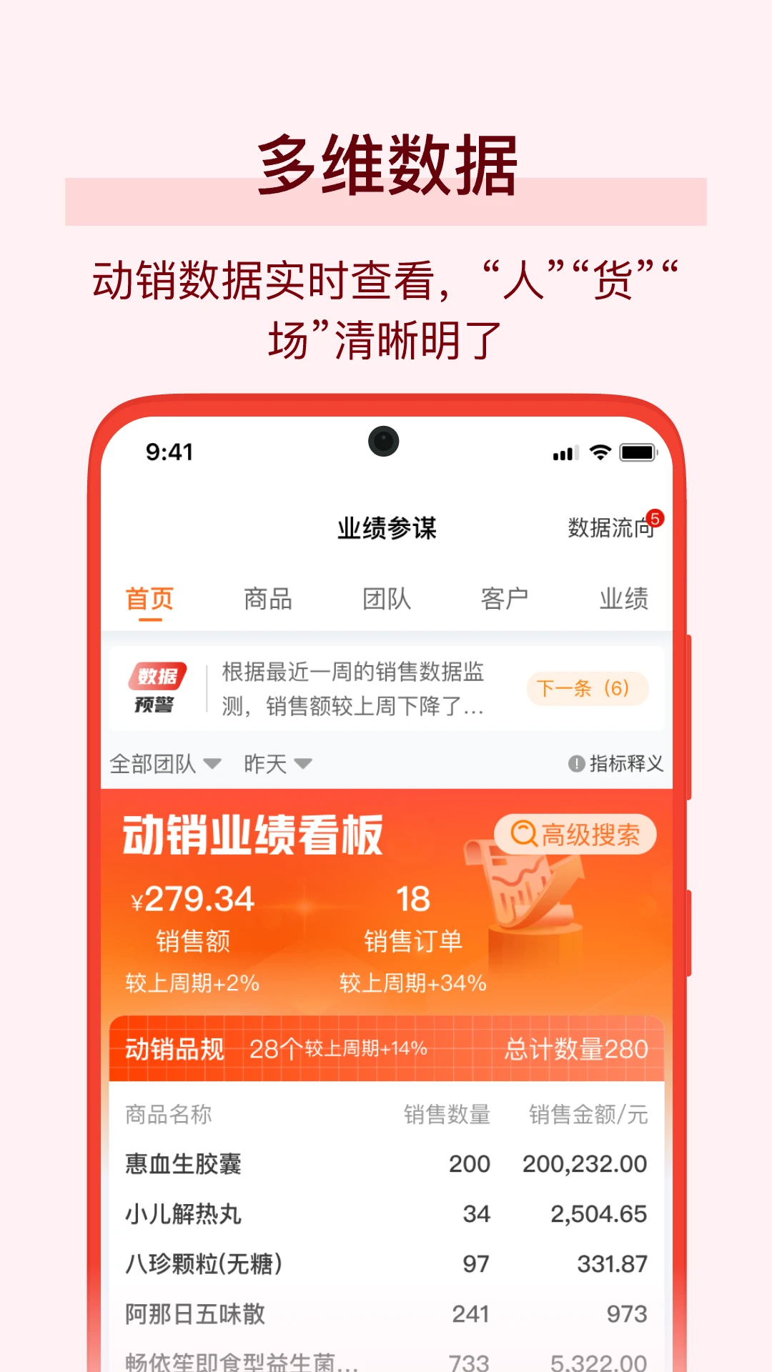 万药通-2
