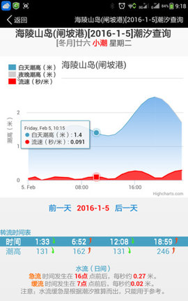 钓鱼截图1