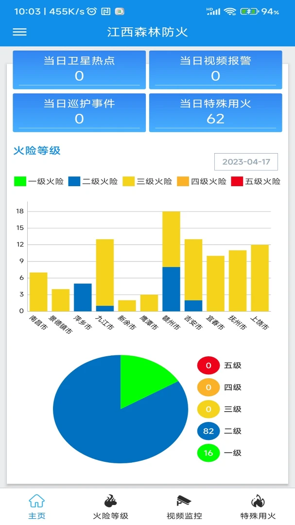 江西森林防火截图3