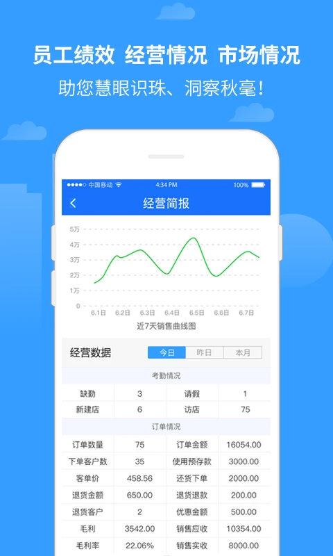 商单访销 商单访销