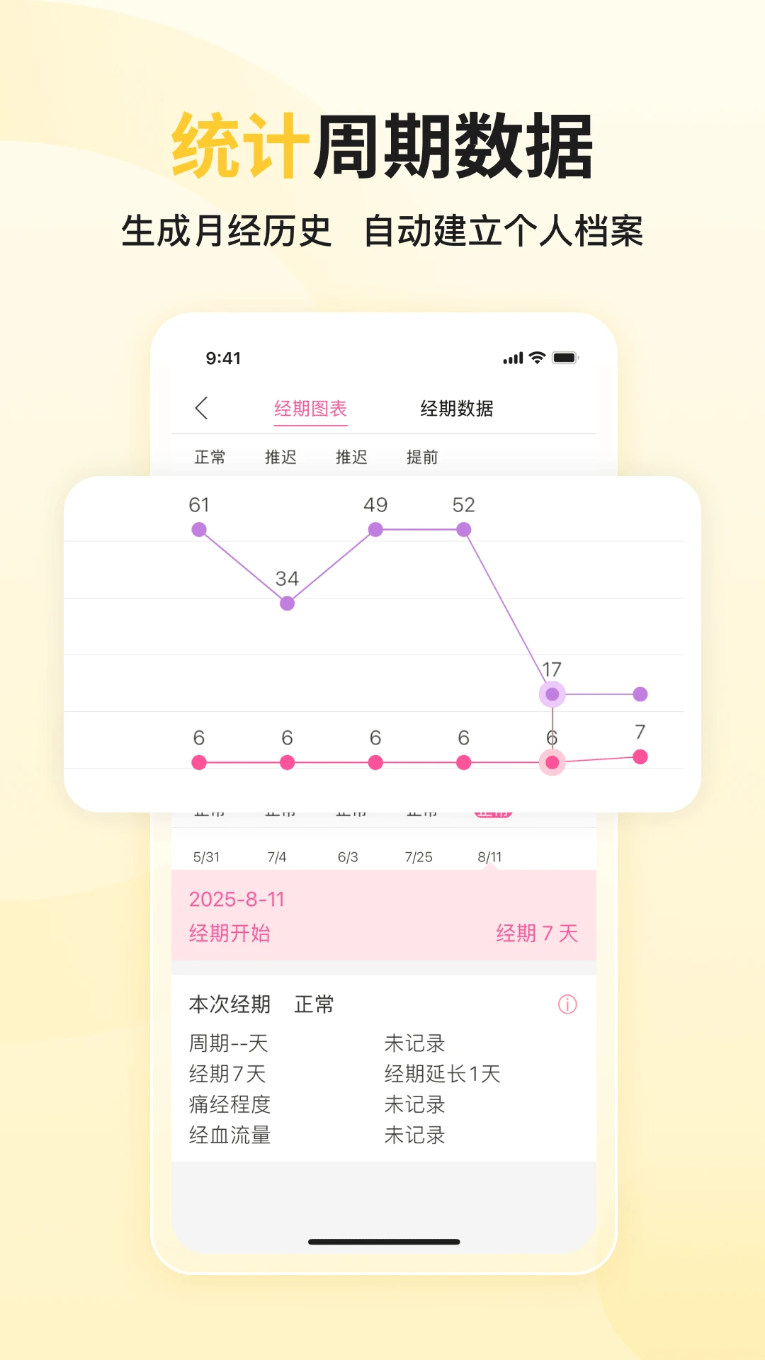 大姨妈-1