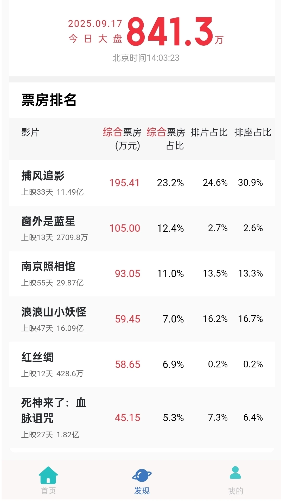 六六影视大全截图3