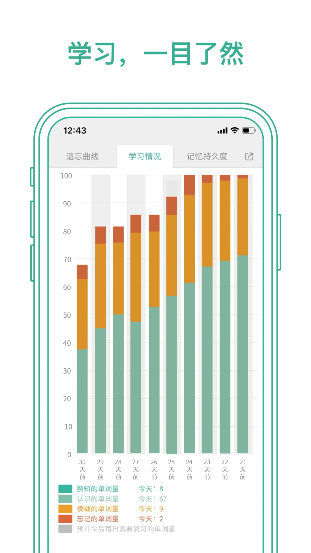 墨墨背单词破解版截图2